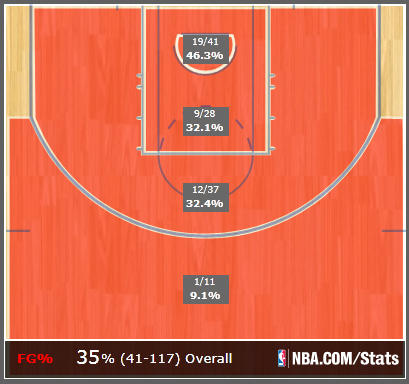 josh-smith-shot-chart